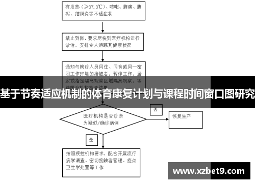 基于节奏适应机制的体育康复计划与课程时间窗口图研究
