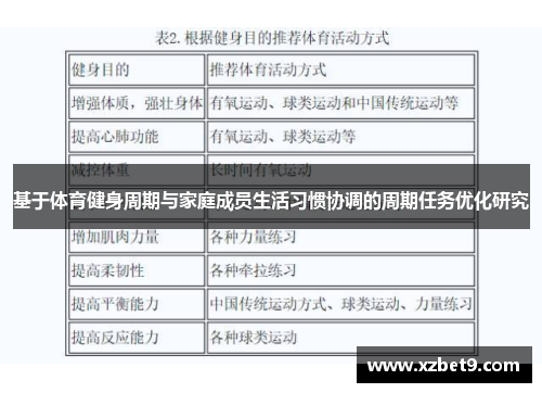 基于体育健身周期与家庭成员生活习惯协调的周期任务优化研究