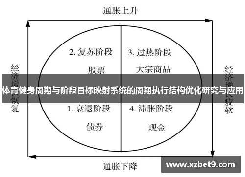 体育健身周期与阶段目标映射系统的周期执行结构优化研究与应用