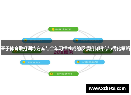 基于体育散打训练方案与全年习惯养成的反馈机制研究与优化策略