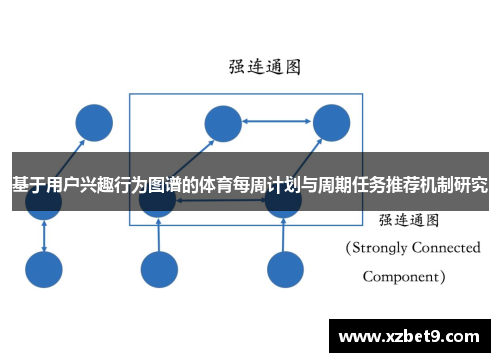 基于用户兴趣行为图谱的体育每周计划与周期任务推荐机制研究