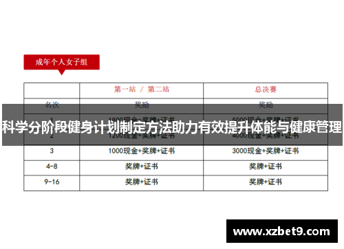 科学分阶段健身计划制定方法助力有效提升体能与健康管理