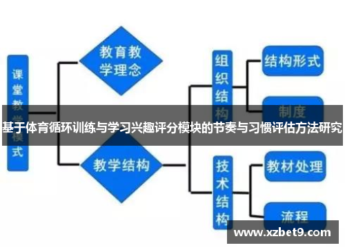 基于体育循环训练与学习兴趣评分模块的节奏与习惯评估方法研究