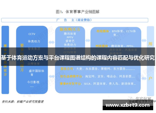 基于体育运动方案与平台课程图谱结构的课程内容匹配与优化研究
